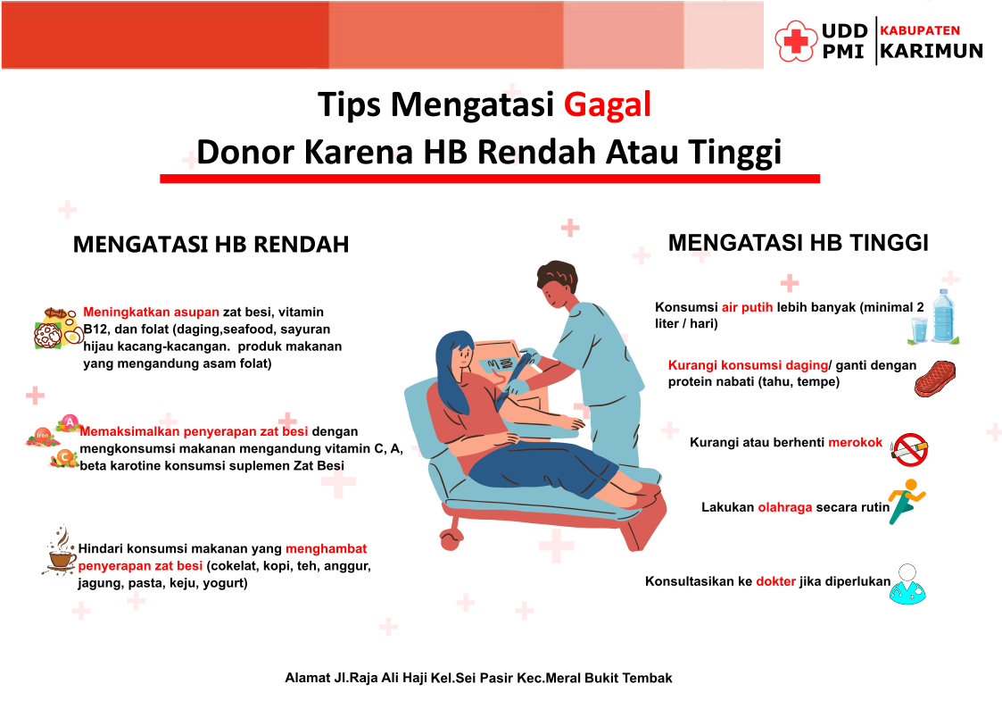 Hb Rendah Tabel UDD PMI Karimun